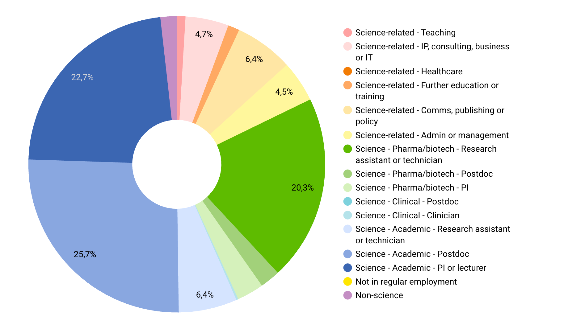 postdocs-alumni