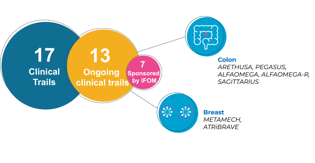 studi-clinici-2